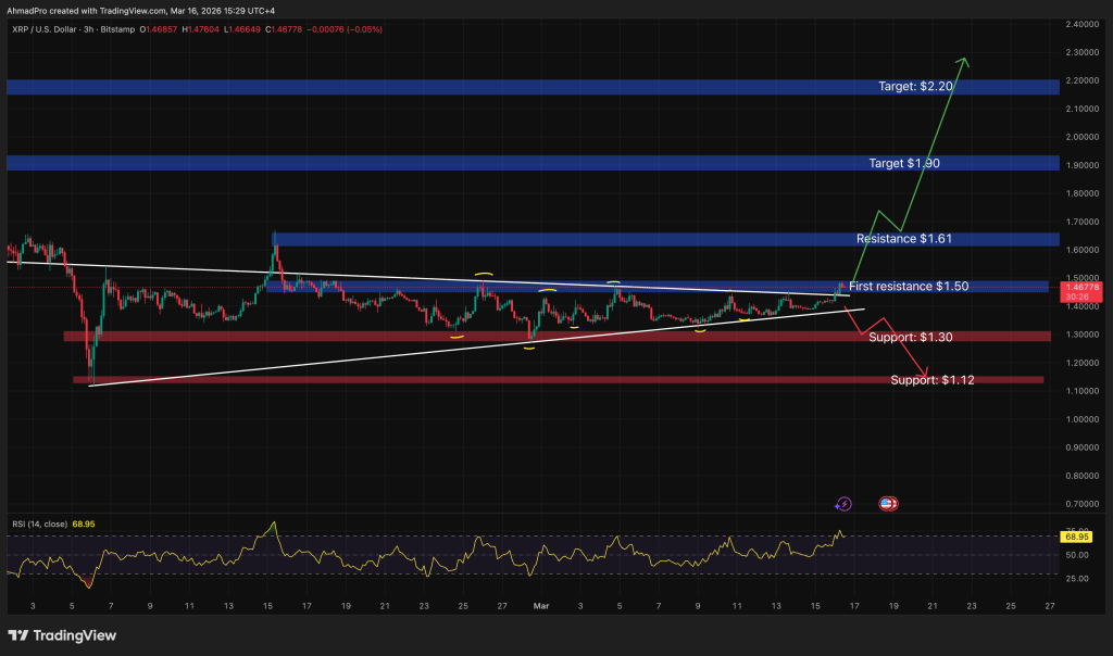 XRP Price Prediction: XRP Could Soon Hide Transaction Details — Is a Massive Adoption Wave Coming?
